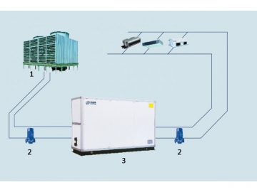 <strong>Chiller com condensação a água</strong> tipo scroll