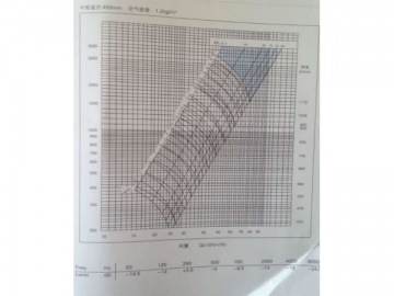 <strong>Ventilador centrífugo</strong>