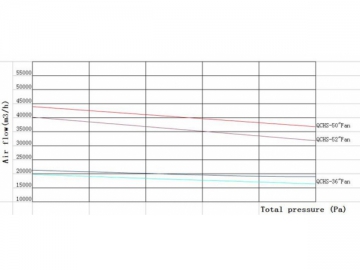 <strong>Exaustor axial de parede</strong> <small>(com sistema de abertura de persiana por centrifugação)</small>