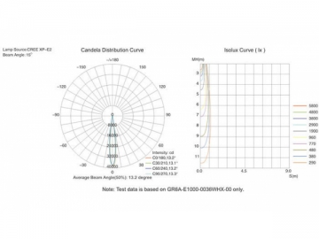 Luz LED subaquática GR1A/GR2C/GR3A/GR4A/GR5A