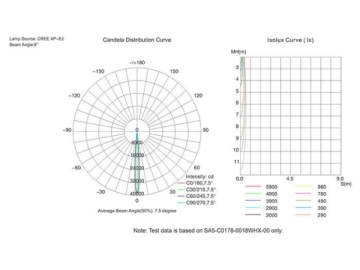 Luz LED subaquática SA2A/SA5