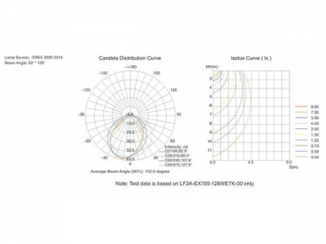 Luz linear de LED LF2A