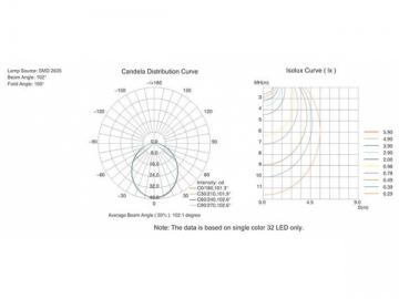 Luz linear de LED SL3A