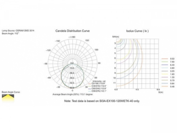 Luz linear de LED SI3A