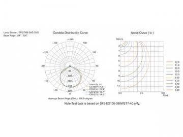 Fita LED flexível SF3 SMD 3020