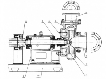 <strong>Bomba de polpa</strong> <small>(Bomba centrífuga fabricada com ferro fundido de alta liga)</small>