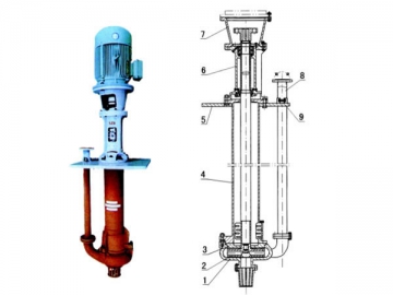 <strong>Bomba de dessulfurização</strong> <small>(Bomba vertical para o transporte de mistura de sólidos e líquidos)</small>