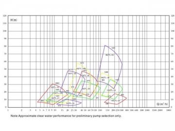 <strong>Bomba de dessulfurização</strong> <small>(Bomba vertical para o transporte de mistura de sólidos e líquidos)</small>