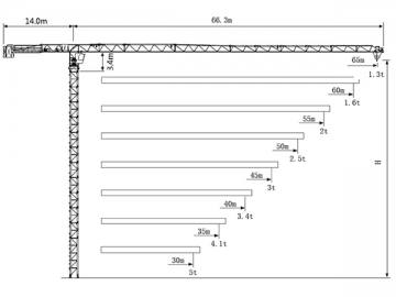 Guindaste de torre/Grua torre flat top, QTZ125 (6513,6)