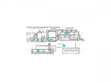 Linha de produção de EPS