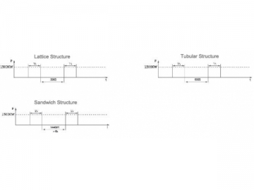 Resistor crowbar