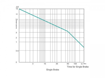 Resistor crowbar