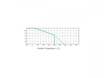 Resistor de alumínio fundido