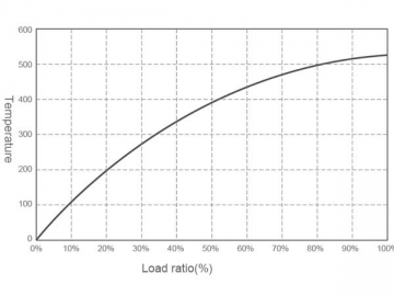 Resistores fixo tubular bobinado