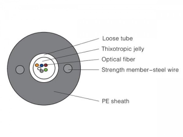 Cabo óptico de tubo central  (GYXTY)